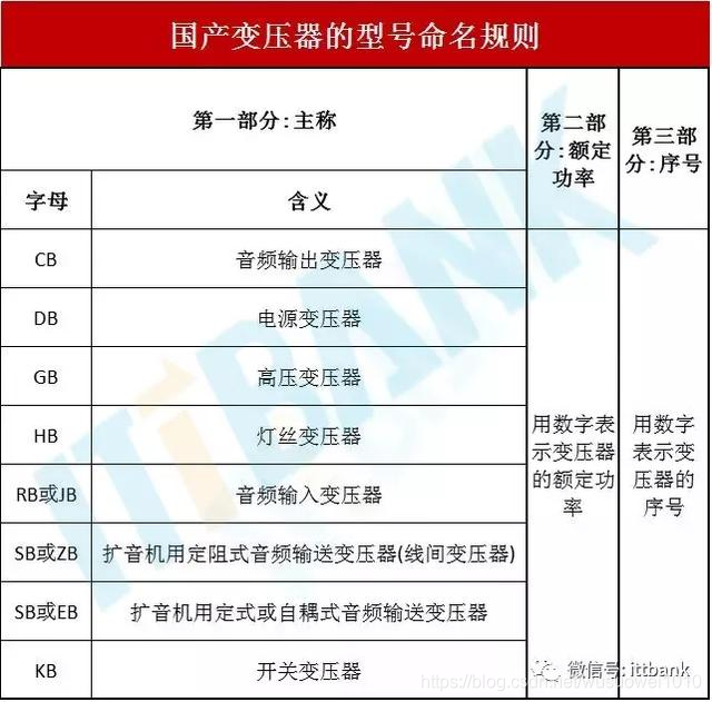 电子元器件符号+实物图+命名规则（太全了，绝对收藏）