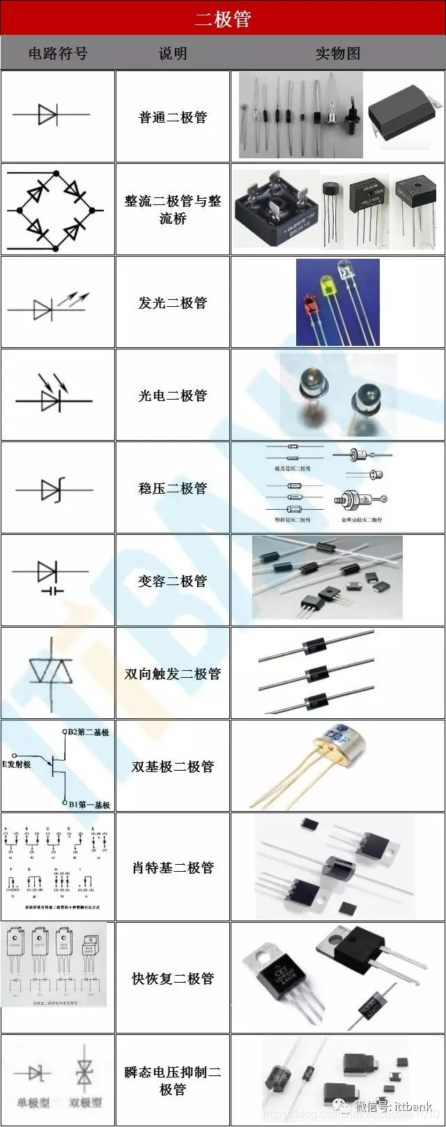 电子元器件符号+实物图+命名规则（太全了，绝对收藏）