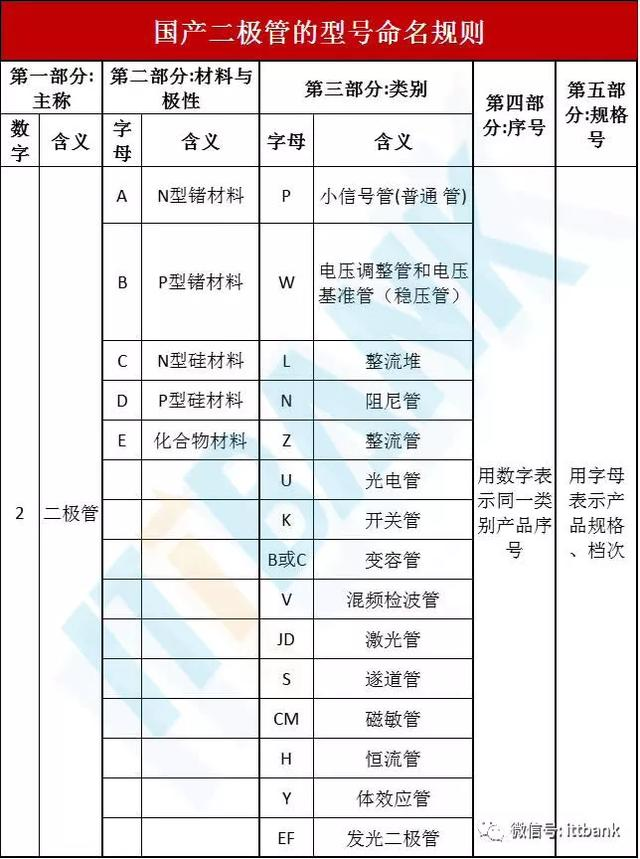 电子元器件符号+实物图+命名规则（太全了，绝对收藏）