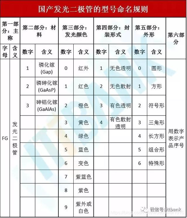 电子元器件符号+实物图+命名规则（太全了，绝对收藏）