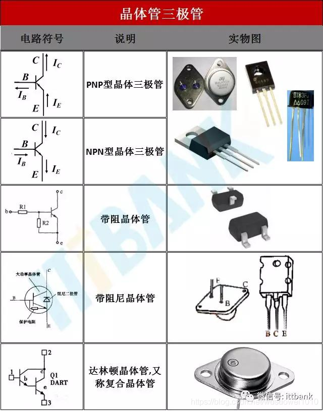 电子元器件符号+实物图+命名规则（太全了，绝对收藏）