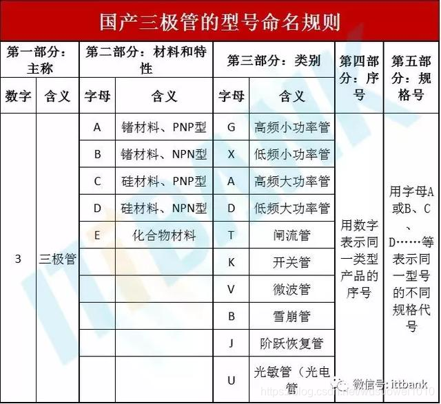 电子元器件符号+实物图+命名规则（太全了，绝对收藏）