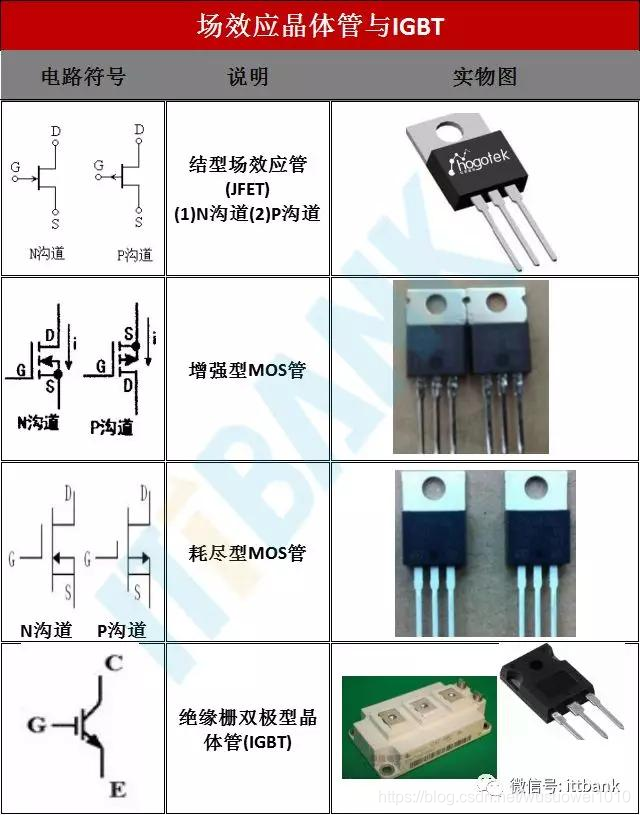 电子元器件符号+实物图+命名规则（太全了，绝对收藏）