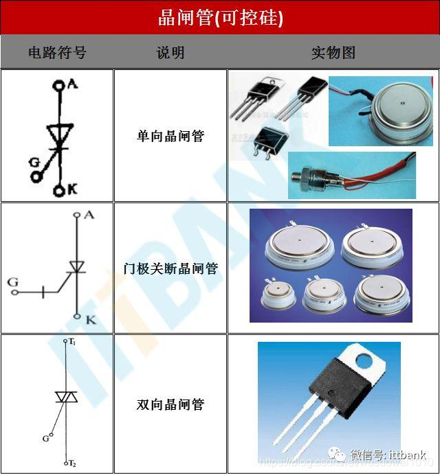 电子元器件符号+实物图+命名规则（太全了，绝对收藏）