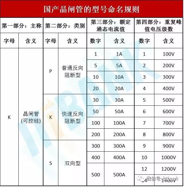 电子元器件符号+实物图+命名规则（太全了，绝对收藏）