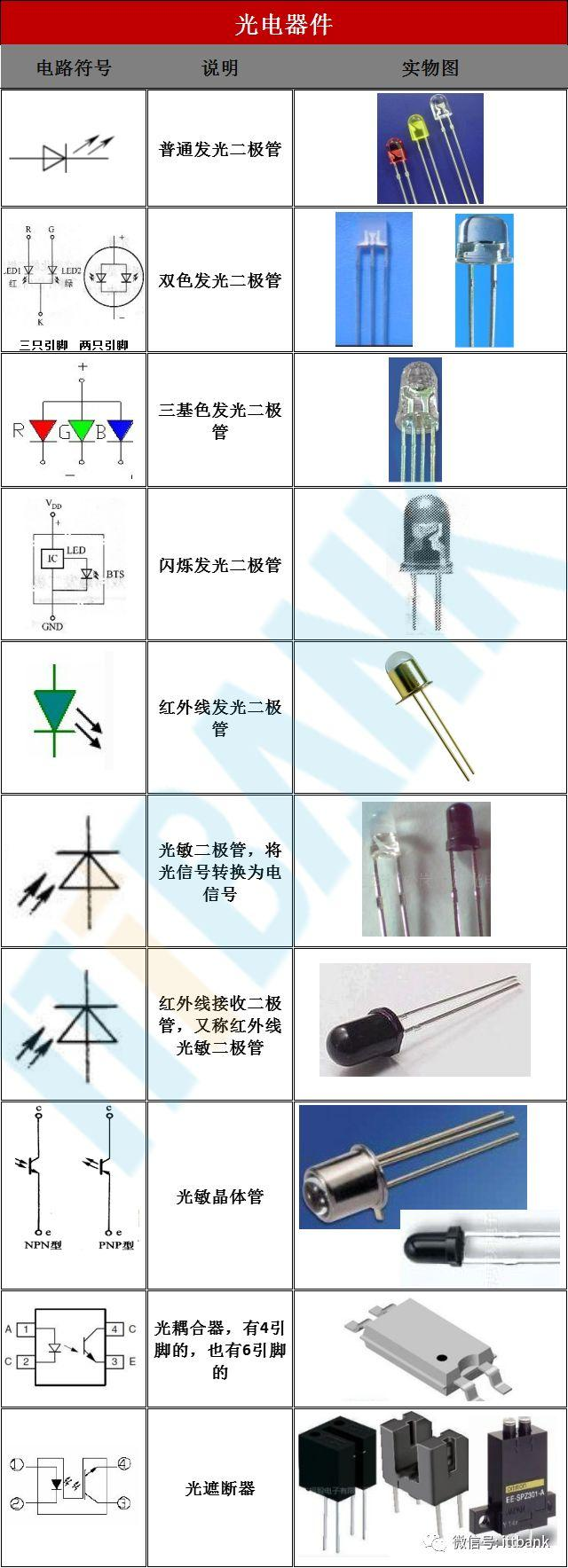 电子元器件符号+实物图+命名规则（太全了，绝对收藏）