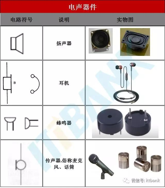 电子元器件符号+实物图+命名规则（太全了，绝对收藏）