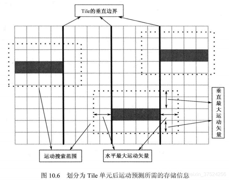 存储信息