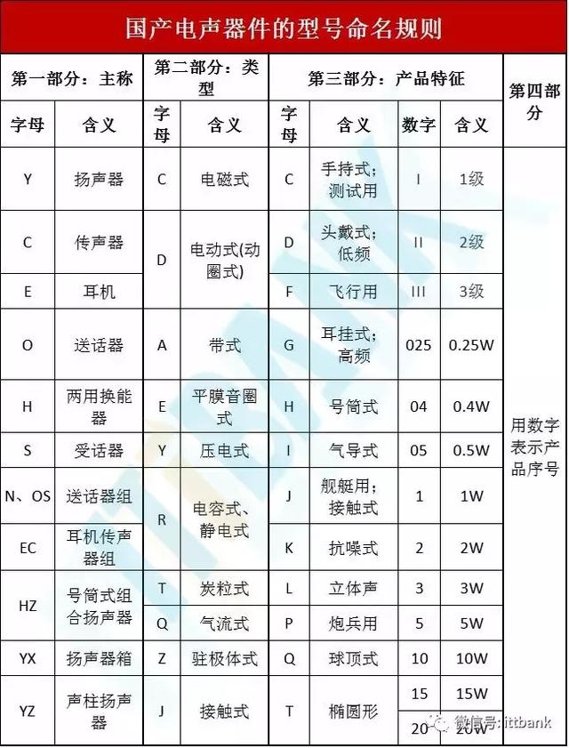 电子元器件符号+实物图+命名规则（太全了，绝对收藏）