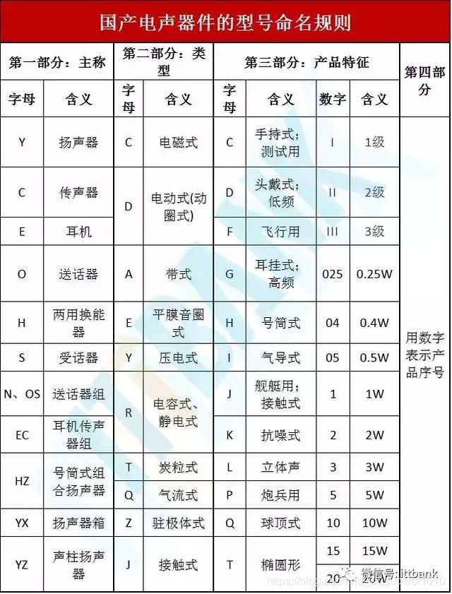 电子元器件符号+实物图+命名规则（太全了，绝对收藏）