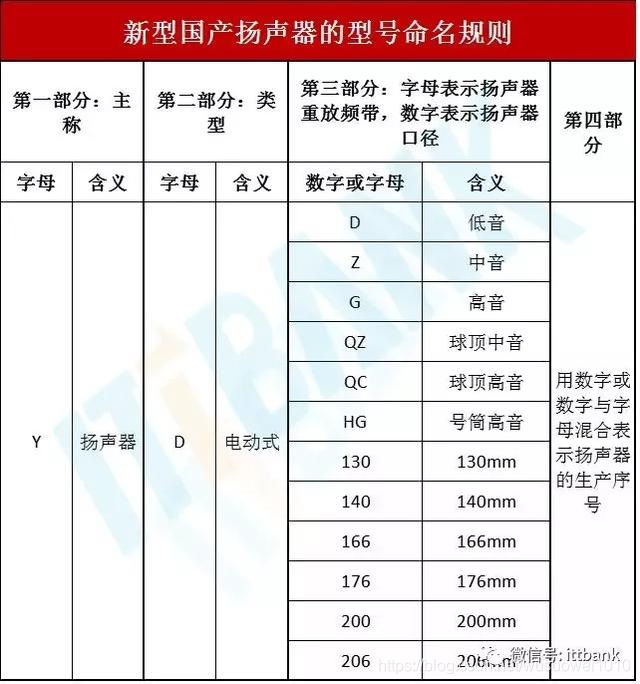 电子元器件符号+实物图+命名规则（太全了，绝对收藏）