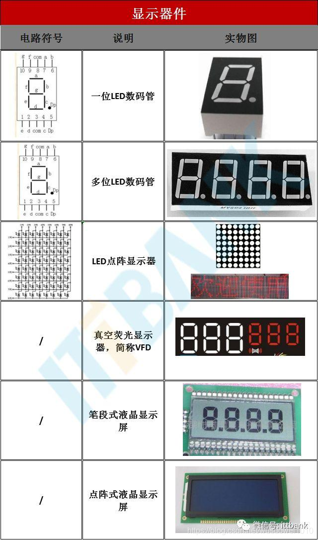 电子元器件符号+实物图+命名规则（太全了，绝对收藏）