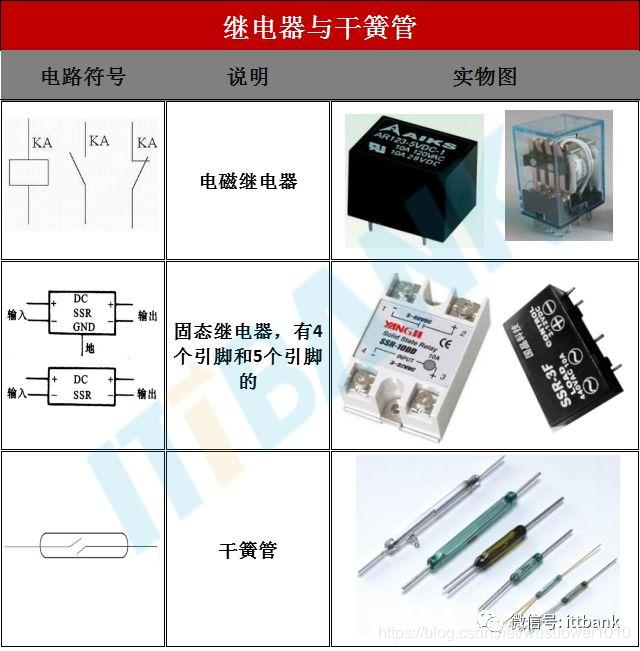 电子元器件符号+实物图+命名规则（太全了，绝对收藏）