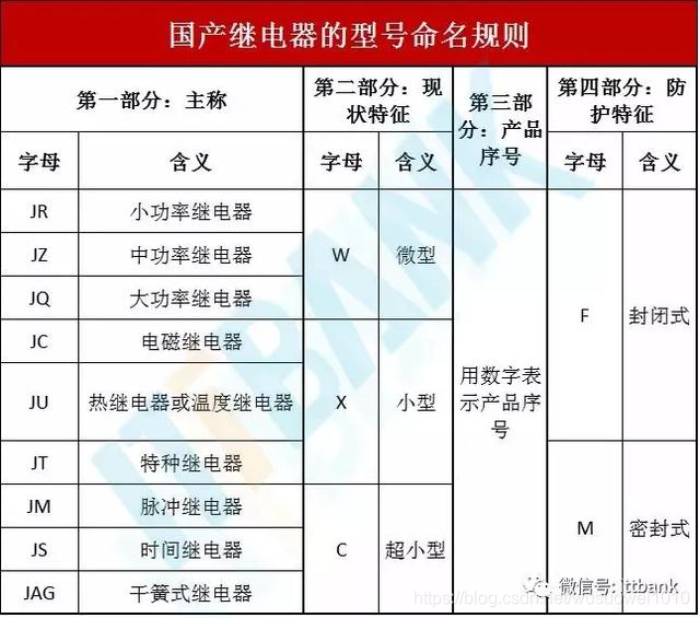 电子元器件符号+实物图+命名规则（太全了，绝对收藏）