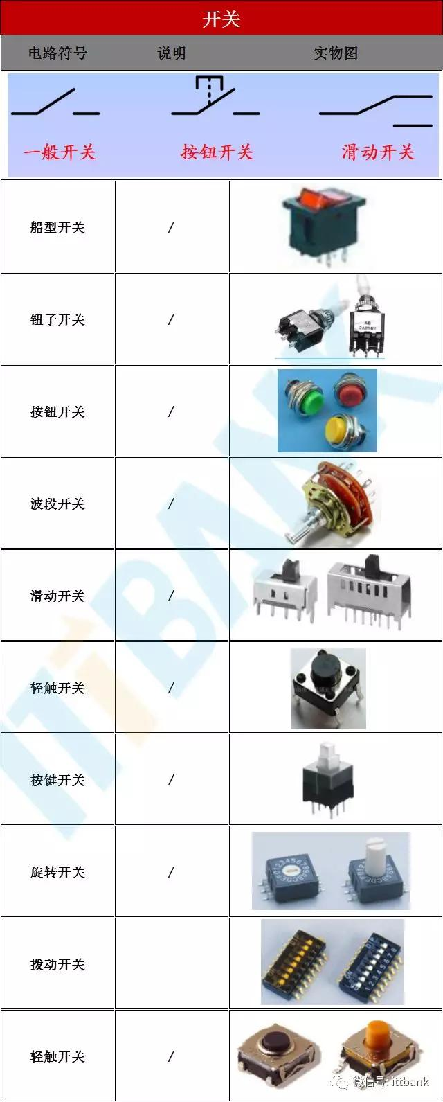 电子元器件符号+实物图+命名规则（太全了，绝对收藏）