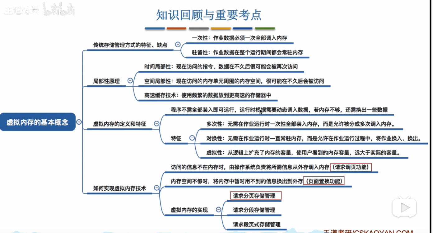 3.2_ 1_ 虚拟内存的基本概念