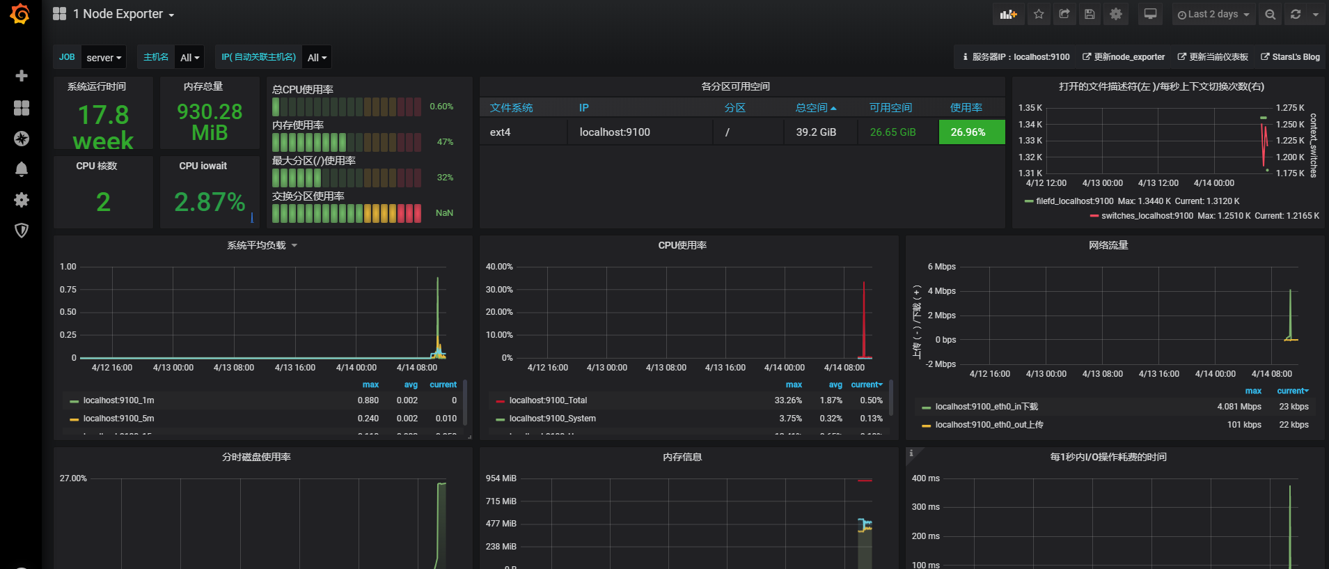 linux下Prometheus+Grafana搭建网络a13568hki的博客-