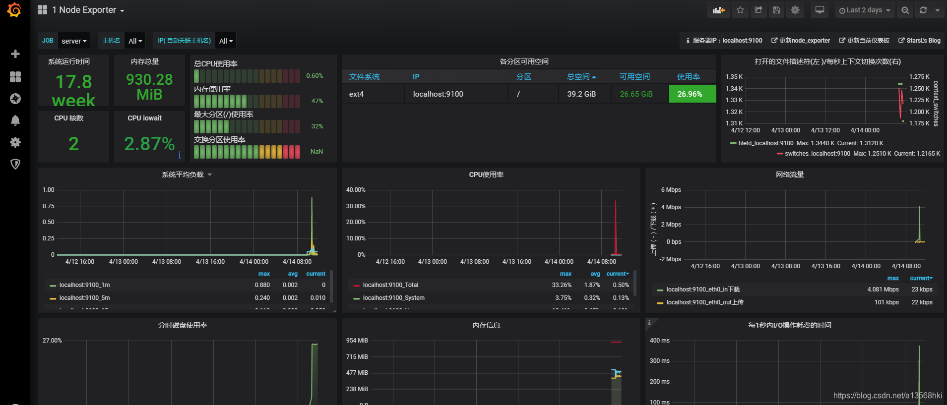 linux下Prometheus+Grafana搭建网络a13568hki的博客-