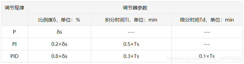 4:1pid经验公式