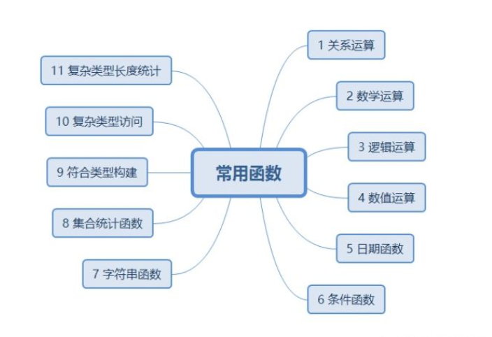 【HIve】Hive入门解析(九)大数据Together-