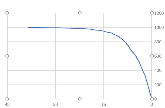 指数分布“类函数分布”图
