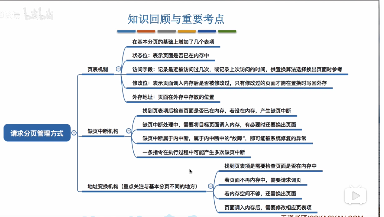 3.2_ 2_ 请求分页管理方式