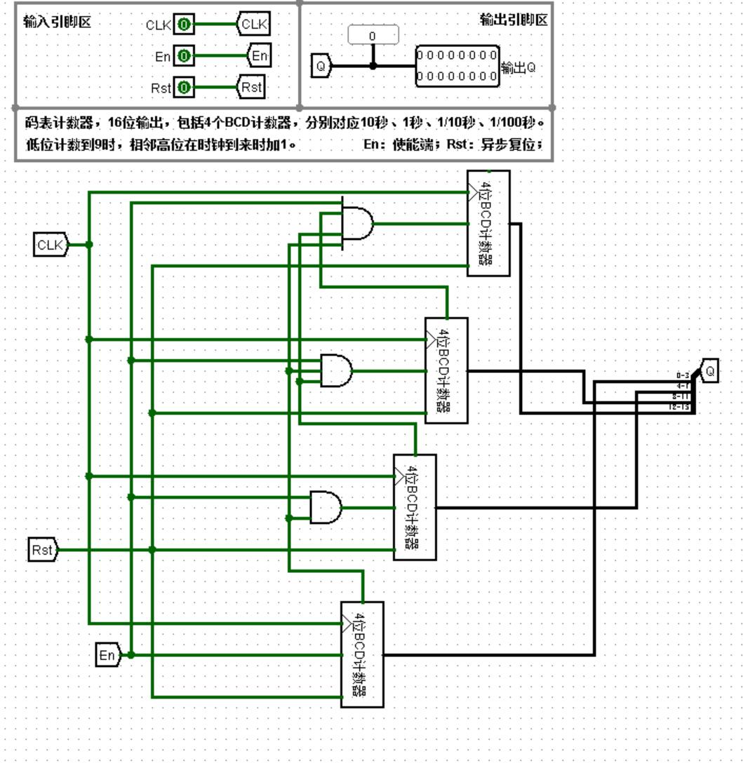 计算机硬件系统设计—码表计数器weixin43952190的博客-