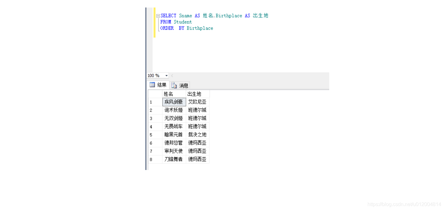 选择列表中的列 'XXXX' 无效，因为该列没有包含在聚合函数或 GROUP BY 子句中