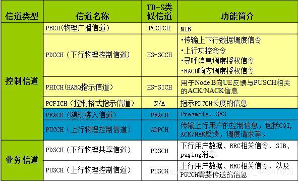 [外链图片转存失败,源站可能有防盗链机制,建议将图片保存下来直接上传(img-yqJRKKrO-1586843017706)(https://pics3.baidu.com/feed/35a85edf8db1cb139d65e8825b97324b93584b58.jpeg?token=8312430f5058ba38543b4414452a6444&s=DB1434C6108C6CEB6FFC23630200D077)]