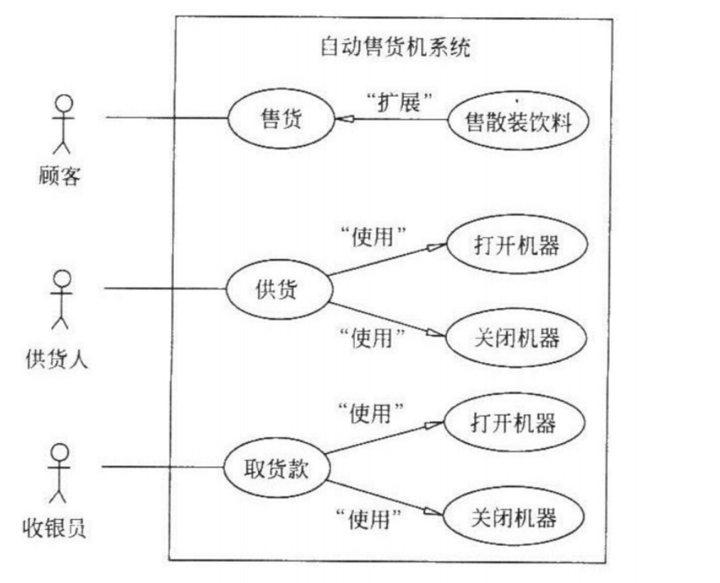 软件工程复试——九、面向对象方法学引论