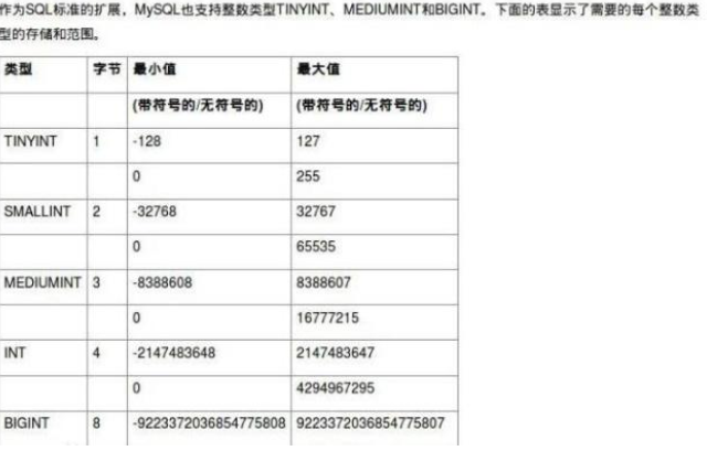 MSSQL数据类型-整数数据类型(bigint、int、smallint、tinyint)_bigint 64能存多少-CSDN博客