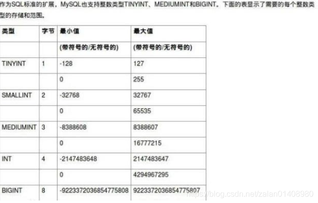 MSSQL数据类型-整数数据类型(bigint、int、smallint、tinyint)_bigint 64能存多少-CSDN博客
