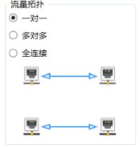 一对一