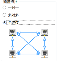 全网状