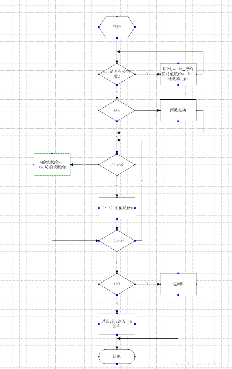 四种算法求最大公约数C/C++tuityftuy的博客-
