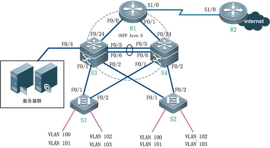 《构建中小型网络实训》实训课程总结_工程实训心得体会 (https://mushiming.com/)  第1张