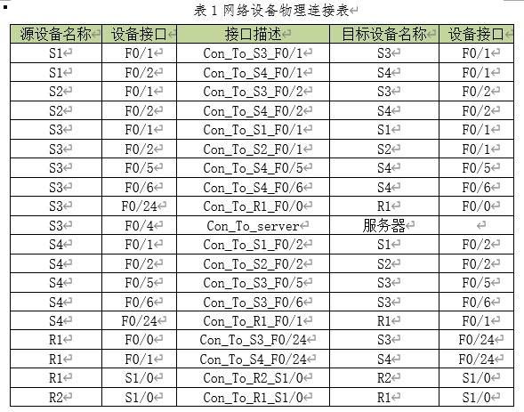 《构建中小型网络实训》实训课程总结_工程实训心得体会 (https://mushiming.com/)  第2张