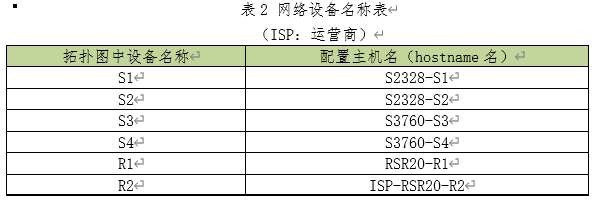 《构建中小型网络实训》实训课程总结_工程实训心得体会 (https://mushiming.com/)  第3张