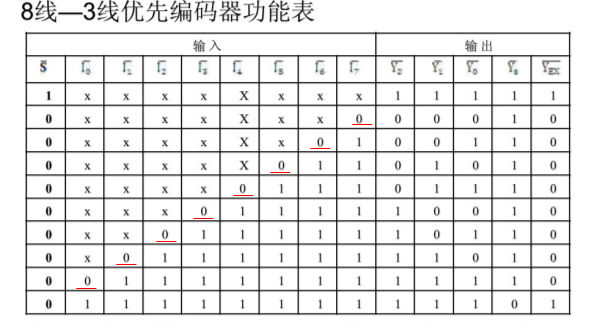 9 Verilog Hdl 组合电路设计时序电路设计 我要一步一步向前走 程序员资料 程序员资料