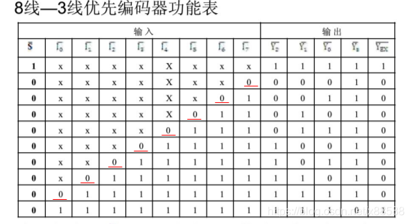 9 Verilog Hdl 组合电路设计时序电路设计 我要一步一步向前走 程序员资料 程序员资料 9 Verilog Hdl 组合电路设计时序电路设计 我要一步一步向前走 程序员资料 程序员资料