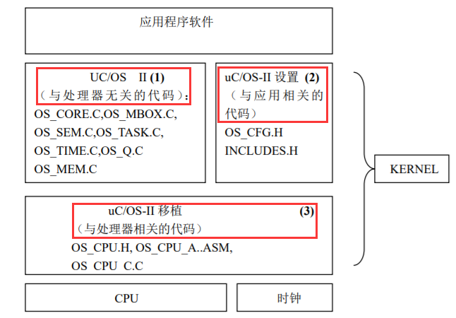 微内核os watermark,type_ZmFuZ3poZW5naGVpdGk,shadow_10,text_aHR0cHM6Ly9ibG9nLmNzZG4ubmV0L3FxXzQyNjA1MzAw,size_16,color_FFFFFF,t_70