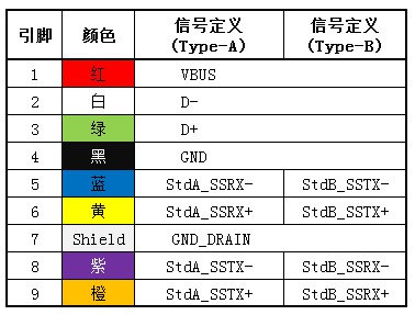 关于 USB 3.0/3.1 线序定义linsi&#039;s BLOG-