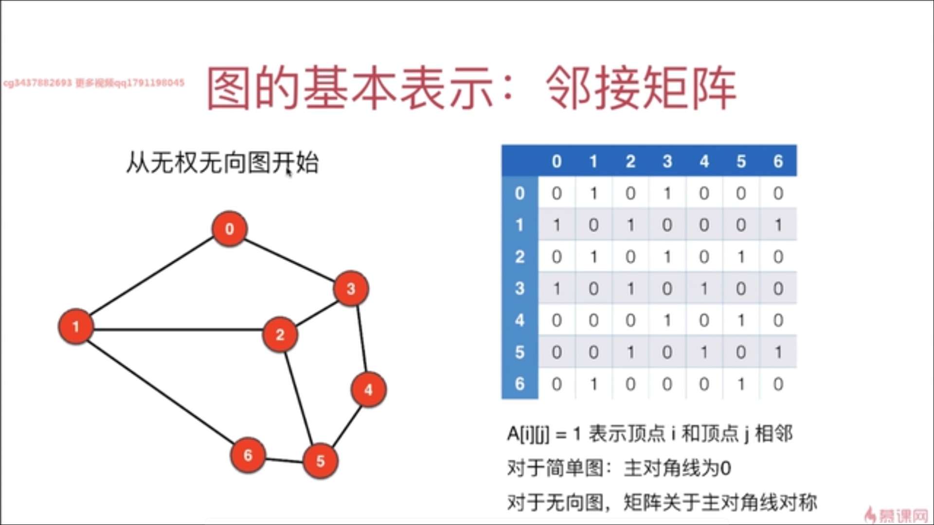 java实现最短路径算法_新浪短链接算法实现_漏桶算法 java实现