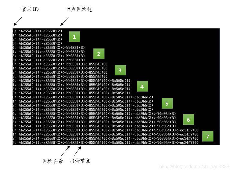 在这里插入图片描述 在这里插入图片描述
