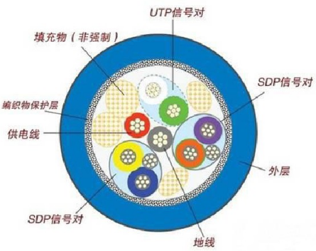 关于 USB 3.0/3.1 线序定义linsi's BLOG-