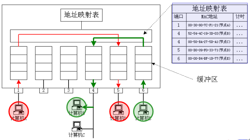 计算机网络基础知识笔记-4