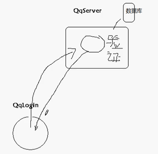 仿QQ聊天室项目_仿QQ程序设计与开发