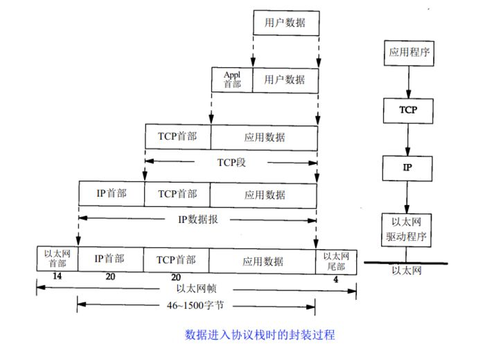 Android网络编程（二）：TCP/IP协议详解