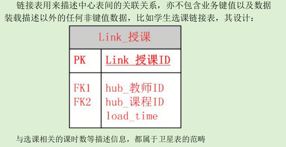 数据仓库常见建模方法与建模实例演示