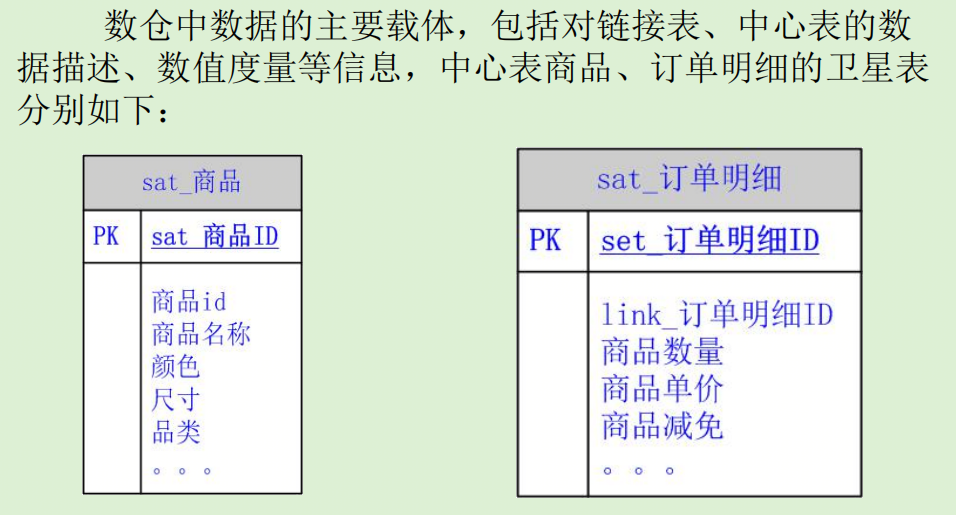 数据仓库常见建模方法与建模实例演示